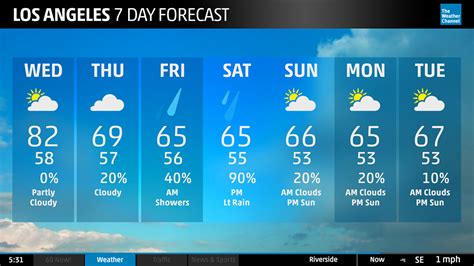 live chanel 5 weather report|channel 5 local weather forecast.